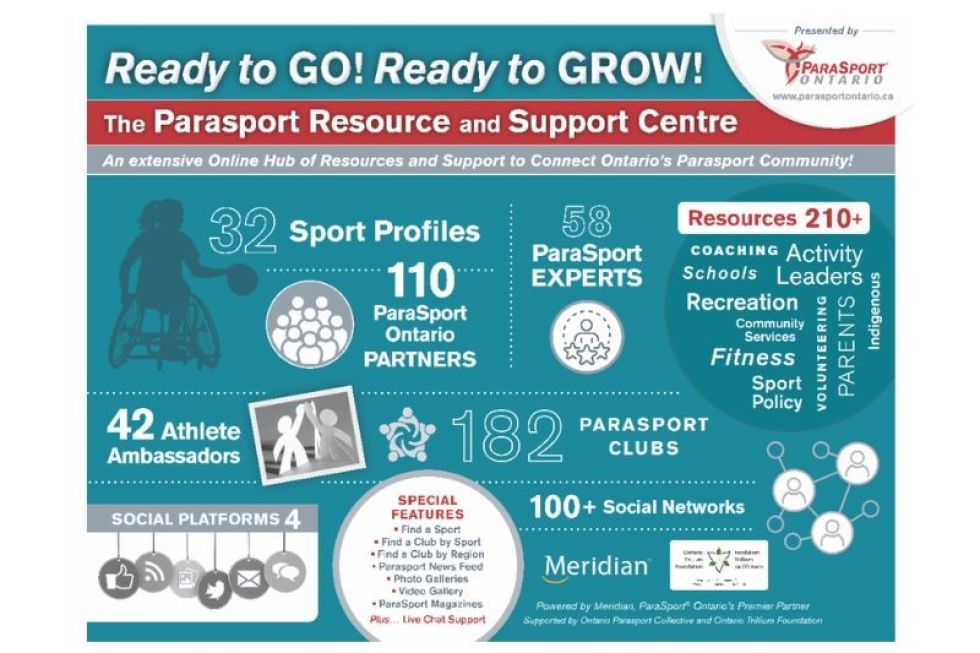 The ParaSport Ontario Resource and Support Centre